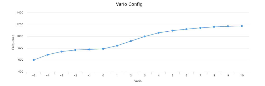 Alti-vario-GPS SYS'Nav XL Syride - config